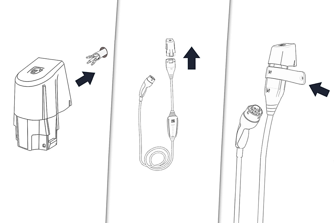 Dreistufige Darstellung des NRGkick KfW Select von NRGkick: ein tragbarer Ladestecker, eine abnehmbare mobile Ladeeinheit und eine Detailansicht des diebstahlsicheren Sicherheitsschlosses zum Anschluss an eine EV-Steckdose, jeweils hervorgehoben mit Richtungspfeilen.